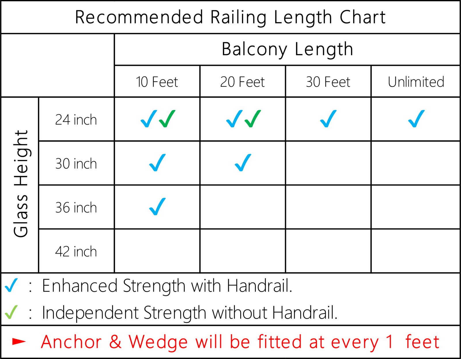 Specification chart